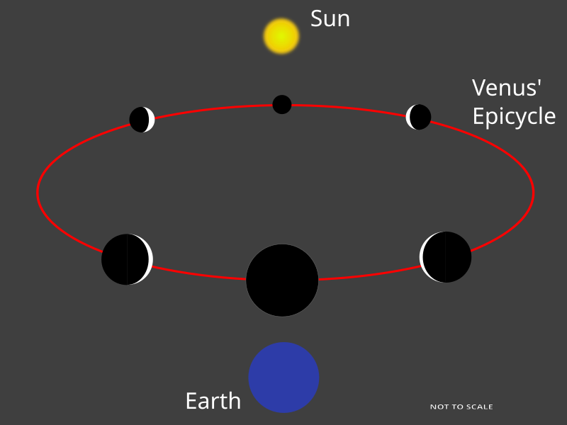 File:Phases-of-Venus-Geocentric.svg