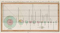 Pie charts from William Playfair's "Statistical Breviary", 1801