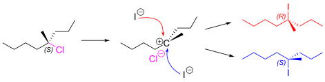 File:SN1 stereochemistry.svg