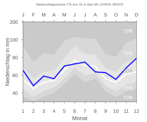 File:STEINHAGEN BROCKHAGEN nieder.svg