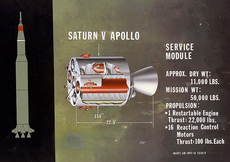 File:Service Module diagram.jpg