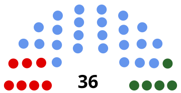 File:1928 Australian Senate.svg