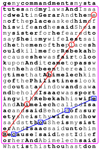 File:Bible code example.svg