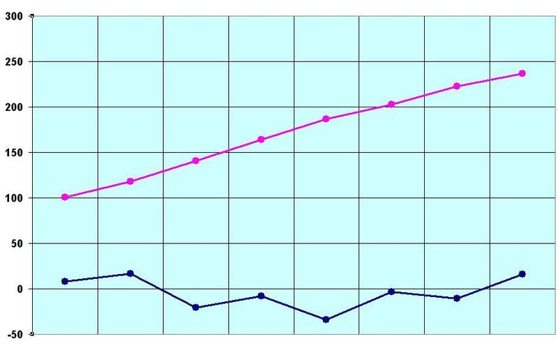 File:Carboxylic.Acids.Melting.&.Boiling.Points.jpg