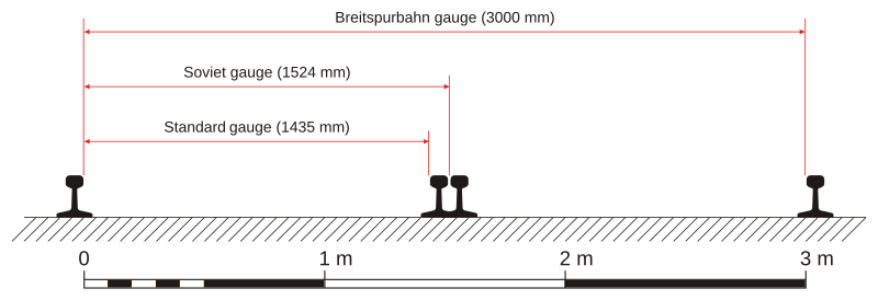 File:EN Breitspurbahn Compare.svg