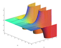 Imaginary part of the complex exponential function. The final image(s) should show how the sine wave is an intersection of this surface wit the imaginary plane.