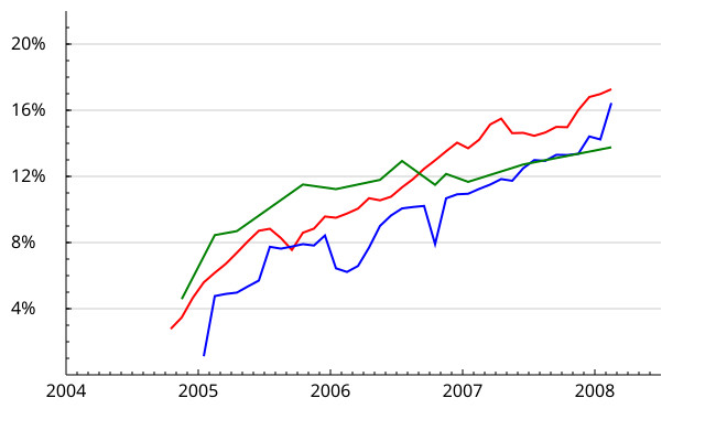 File:Firefox usage data.svg