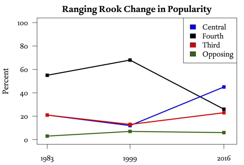 File:Furipopchange.png