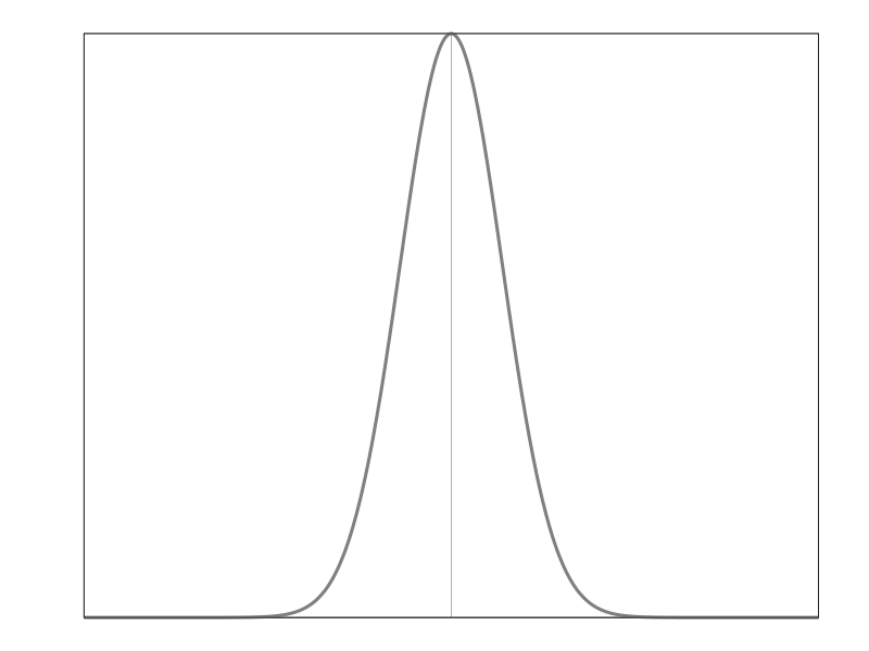 File:Gaussian profile.svg