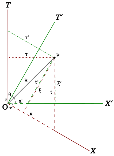 File:Gruner1.svg