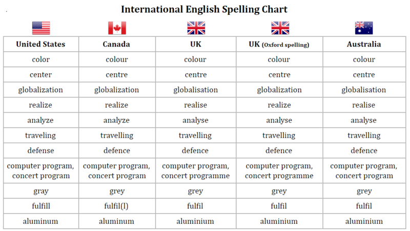 File:International English Spelling.png