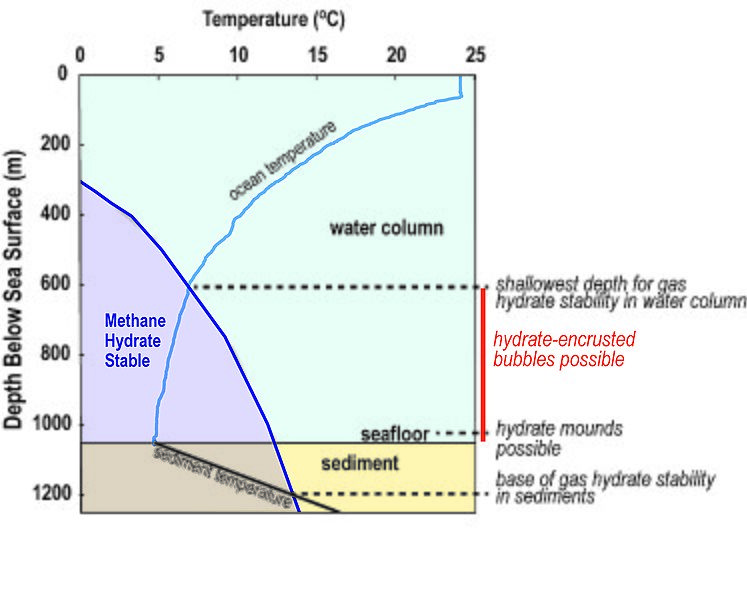 File:Methane Hydrate Stability.jpg