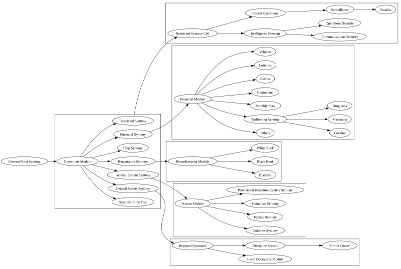 File:Pcc-structure-graph.svg