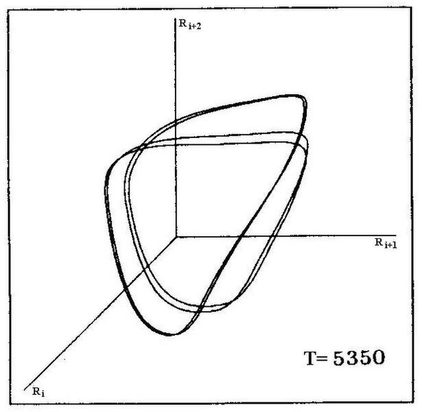 File:Period Doubling3.jpg