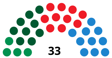 File:SevilleCouncilDiagram1995.svg