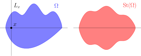 File:Steiner symmetrization.svg