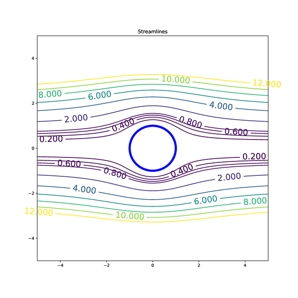 File:Stokes streamlines sphere.png