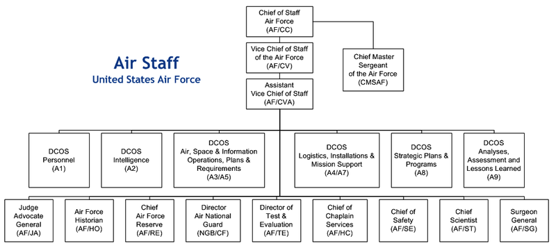 File:Airstaff.png