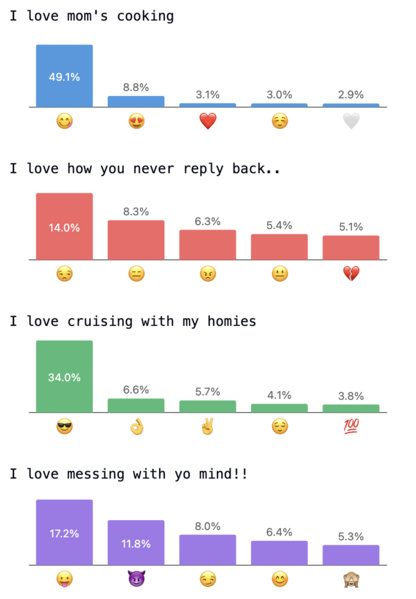 File:DeepMoji examples histogram.png