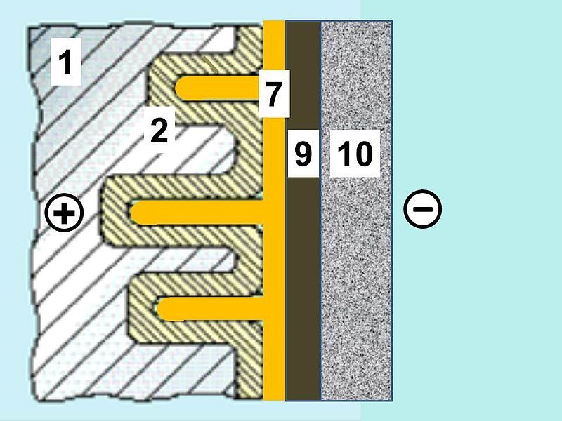 File:Elko-Aufbauprinzip-4-Al-Polymer-Silber.JPG