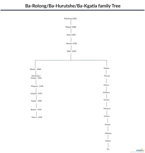 File:Genealogy Bakgatla.jpg