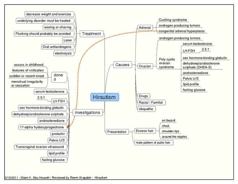 File:Hirsutism.pdf