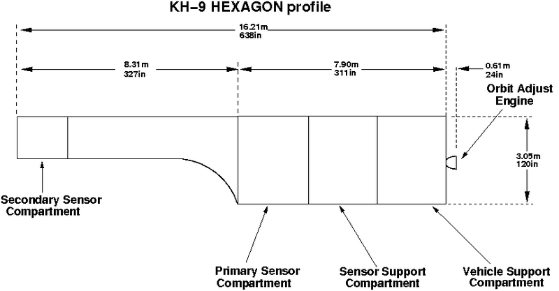 File:KH9 HEXAGON profile.png