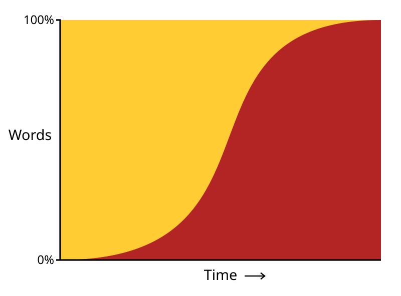 File:Lexical diffusion.svg