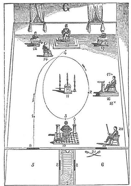 File:Masonic-circumambulation.jpg