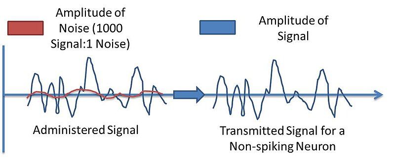 File:Nonspiking Transmission.jpg