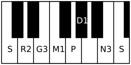 File:Sarasangi scale.svg