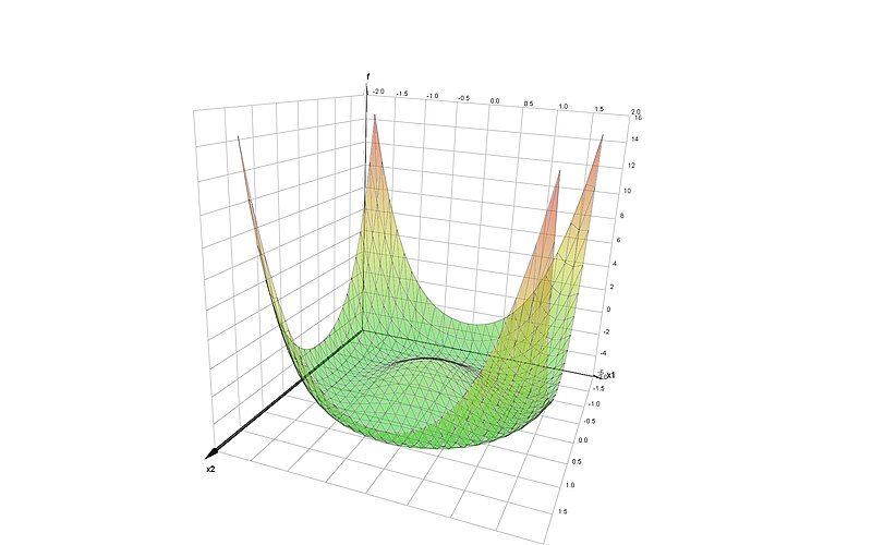 File:Surface-plot.jpg