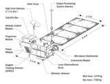 Diagram of the various systems on board.