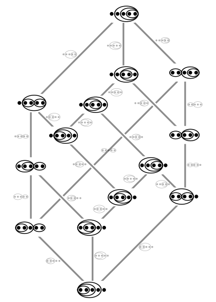 File:Tamari lattice, ovals.svg