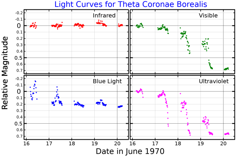 File:ThetaCrBLightCurve.png