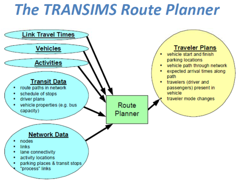 File:Transims route planner.png