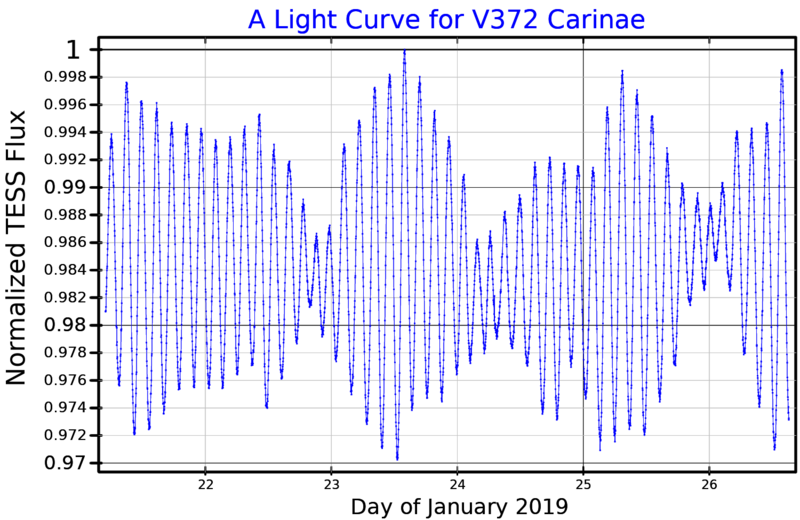 File:V372CarLightCurve.png