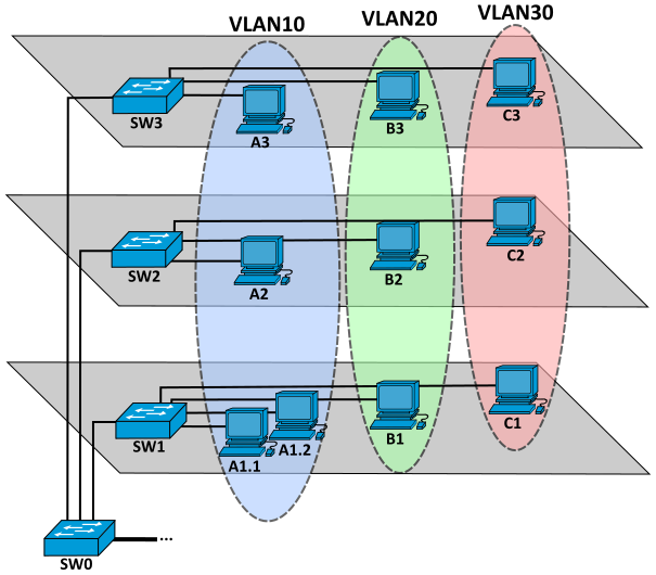 File:VLAN Concept.svg