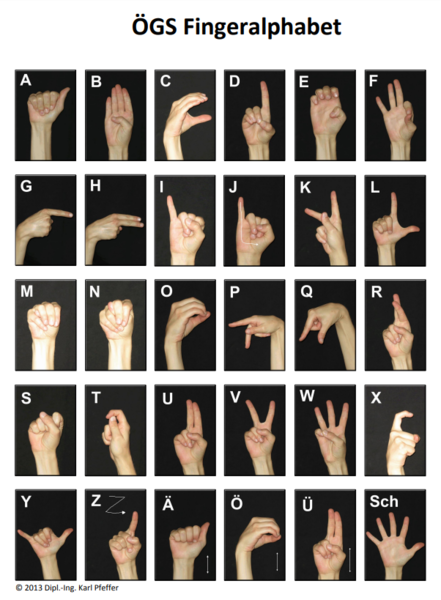 File:ÖGS Fingeralphabet.png