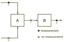 Calculable system, from '"`UNIQ--postMath-00000031-QINU`"' one can compute '"`UNIQ--postMath-00000032-QINU`"', and knowing '"`UNIQ--postMath-00000033-QINU`"' yields '"`UNIQ--postMath-00000034-QINU`"'.