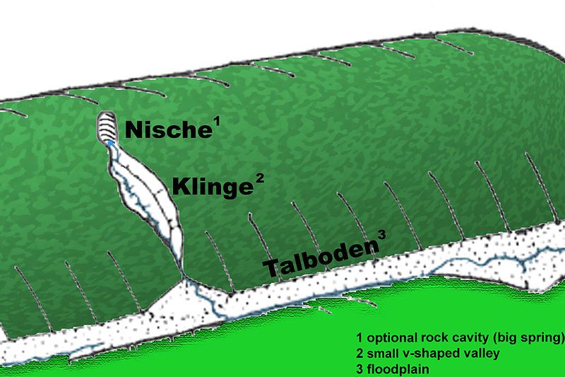 File:Erosion Klingen+Quellnischen.jpg