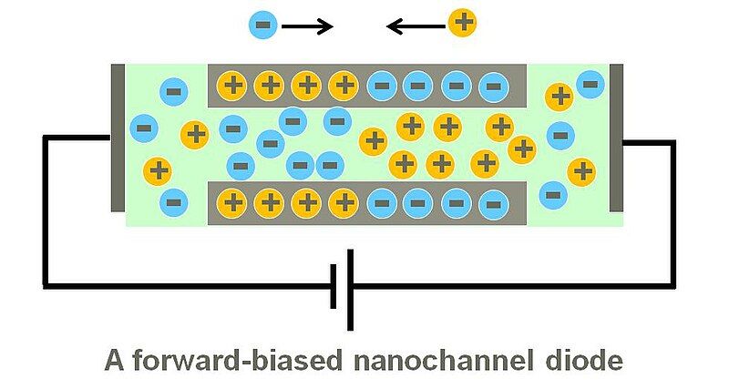 File:Forward-biased diode.JPG