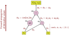 ForwardAccumulationAutomaticDifferentiation