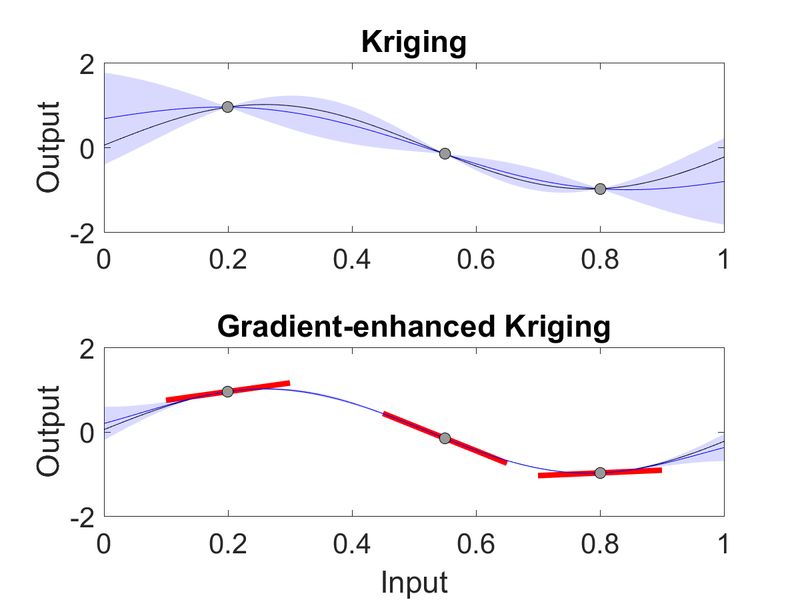 File:GEK test-function.png