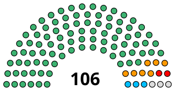 File:India Parliament 2022.svg