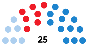 File:LugoCouncilDiagram1999.svg