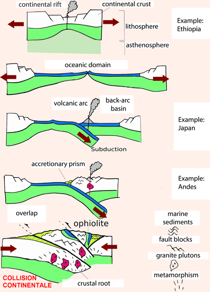 File:OrogenicCycle.png