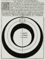 Image 30Ptolemaic model of the spheres for Venus, Mars, Jupiter, and Saturn. Georg von Peuerbach, Theoricae novae planetarum, 1474. (from Scientific Revolution)