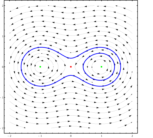 File:Poincare-Hopf.svg