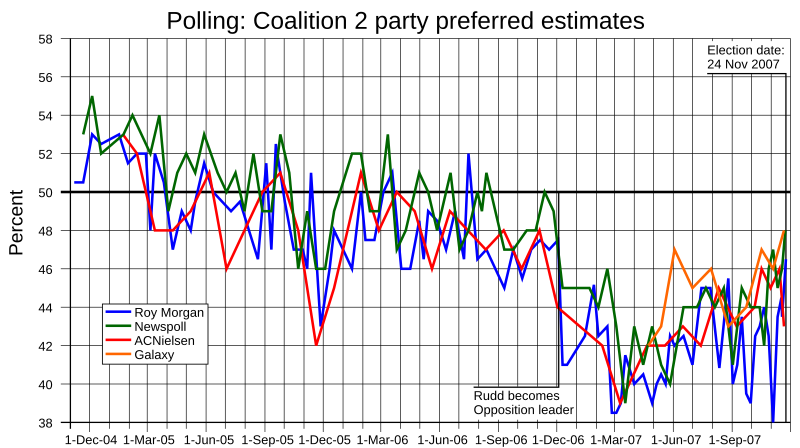 File:Pollchart-tpp-event.svg